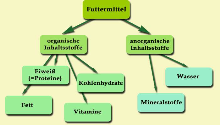 futtermittel.jpg